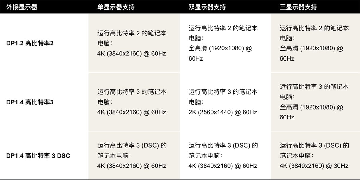 ChromeOS全功能C扩展坞Gen2 10G HyperDrive 14 HD-GD1000 PD60瓦