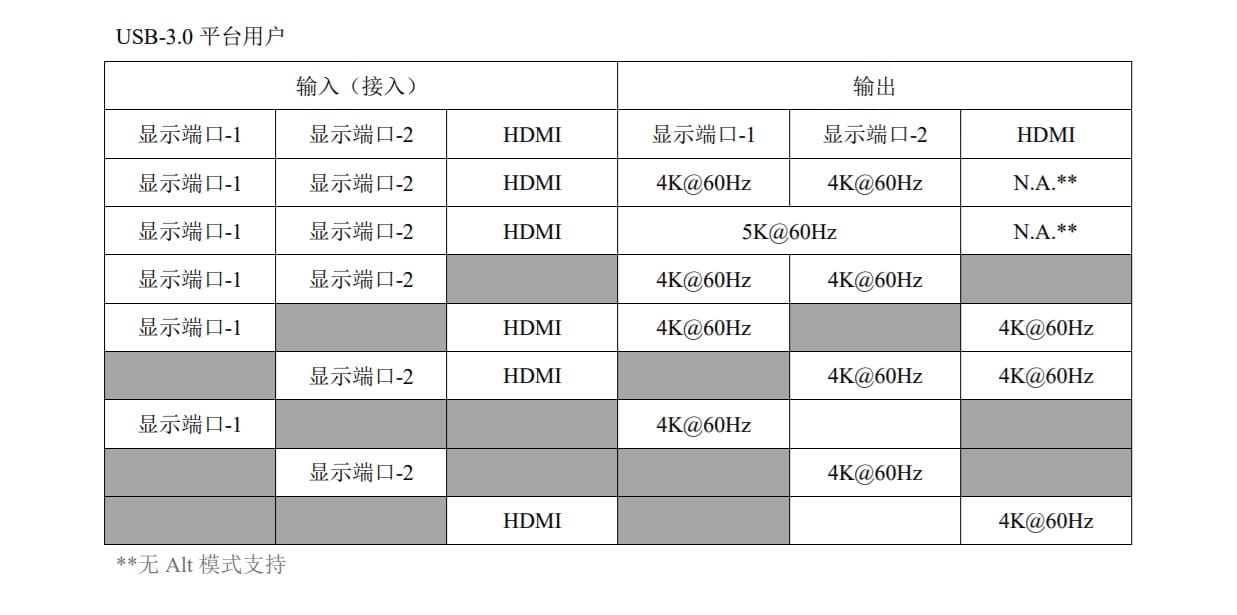 DELL D6000 TYPE-C USB-C及USB3.0 反向供电65瓦 苹果 windows 通用 雷电3双连接扩展坞站 三台4K屏或一台5k屏