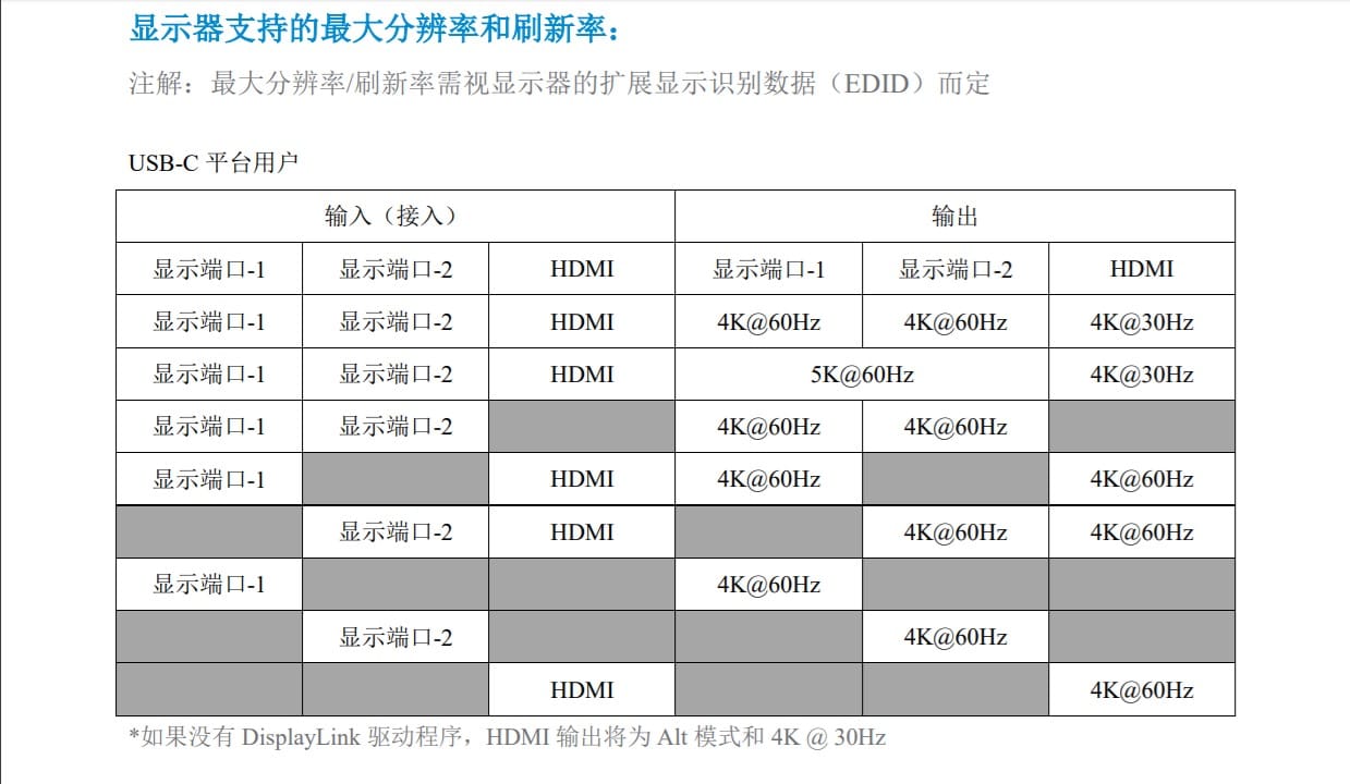 DELL D6000 TYPE-C USB-C及USB3.0 反向供电65瓦 苹果 windows 通用 雷电3双连接扩展坞站 三台4K屏或一台5k屏