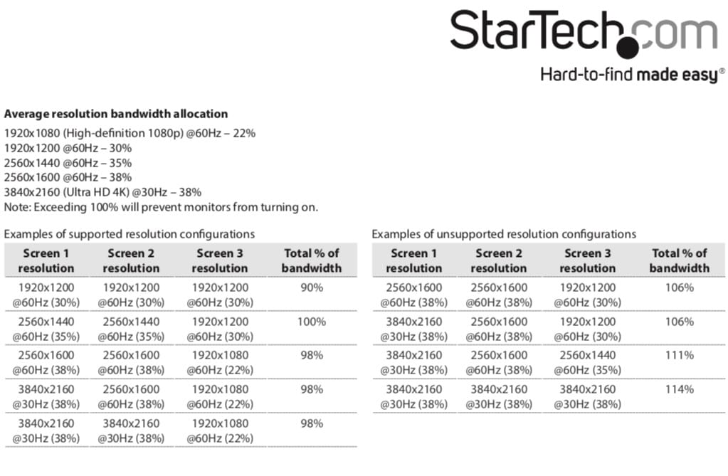原装 StarTech MSTDP122DP DP一分二 DisplayPort to DisplayPort Multi-Monitor Splitter - 2-Port MST Hub