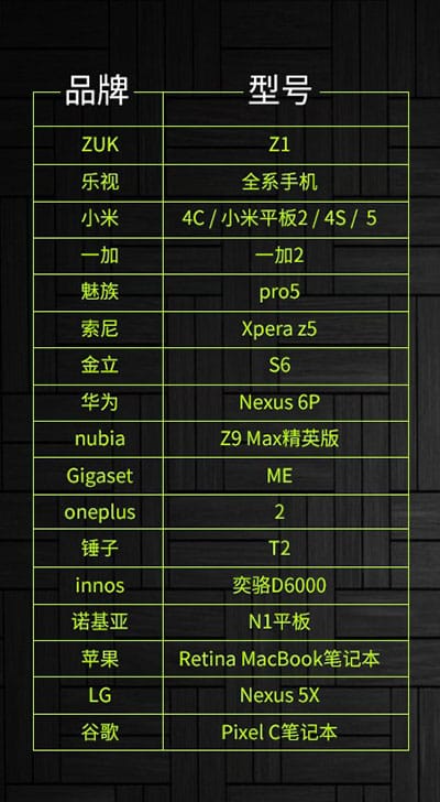 原装惠普Chromebook 11 Pixel C笔记本 安卓手机平板充电器 type-c快充电源线损补偿5.25V 3A/ HSTNN-LA43 TPN-LA01