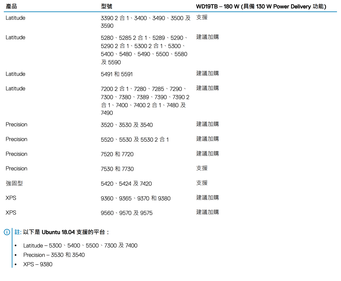 原装戴尔WD19/WD19TB/TBS 雷电C扩展坞USB-C dock 90瓦PD供电 外接多显示器网卡扩多个USB3.1 Gen2 声卡 原装戴尔WD19/WD19TB/TBS 雷电C扩展坞USB-C dock 90瓦PD供电 外接多显示器网卡扩多个USB3.1 Gen2 声卡