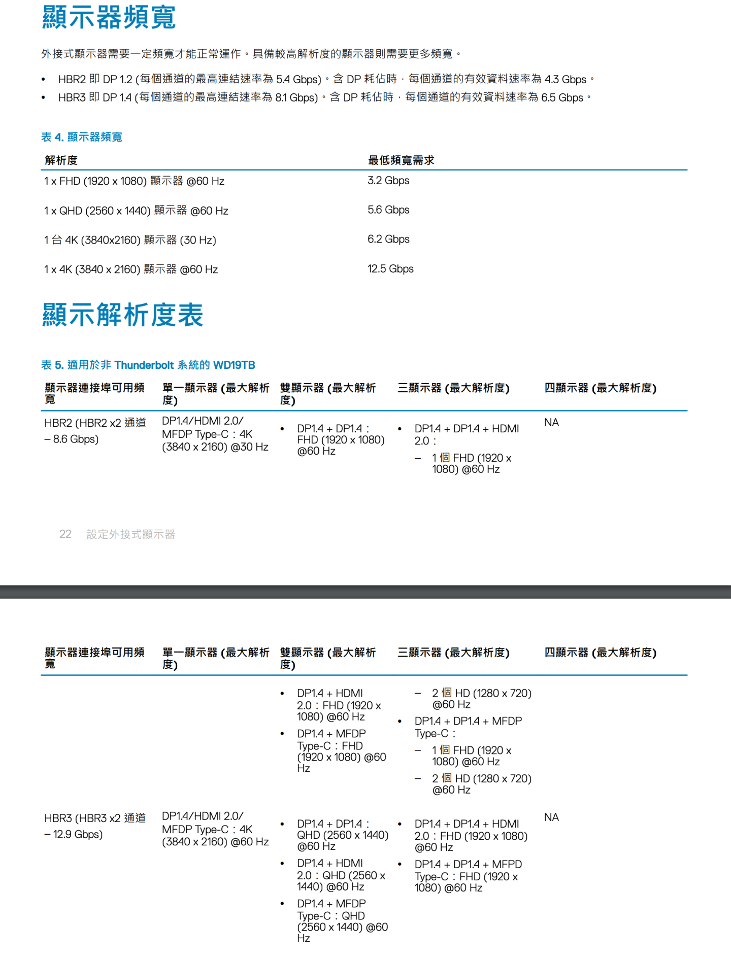 原装戴尔WD19/WD19TB/TBS 雷电C扩展坞USB-C dock 90瓦PD供电 外接多显示器网卡扩多个USB3.1 Gen2 声卡 原装戴尔WD19/WD19TB/TBS 雷电C扩展坞USB-C dock 90瓦PD供电 外接多显示器网卡扩多个USB3.1 Gen2 声卡