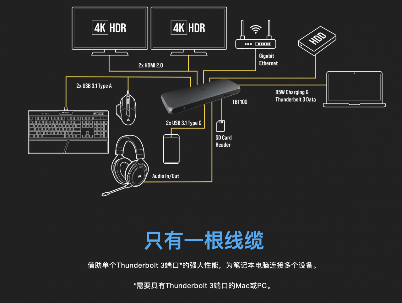 原装海盗船 Corsair TBT100 Thunderbolt3基座雷电3扩展坞USB3.2 双4k供电85W