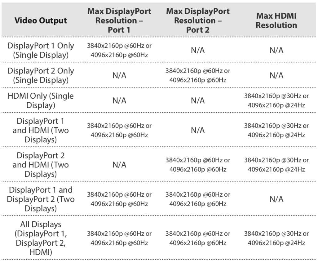 原装美国 DK30CH2DPPD type-c扩展坞thinkpad macbook dell反向充电DOCK