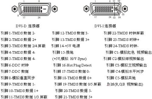 原装美国贝尔金 F2E4141b10-DD BELKIN DVI-D公对公双通道电脑显示器连接信号线高清2K双链路线 Dual Link DVI