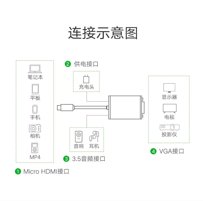 原装联想 micro HDMI转vga高清视频信号转接线手机平板接投影仪