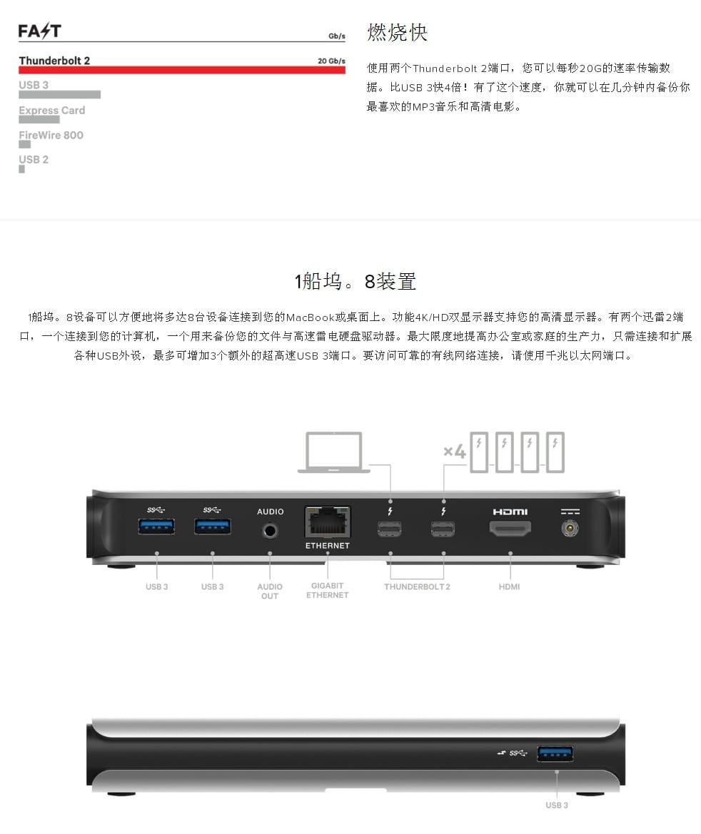 原装KANEX 雷电2扩展坞thunderbolt2 dock 20G雷电 苹果WIN 外接4k USB3.0 千兆网卡