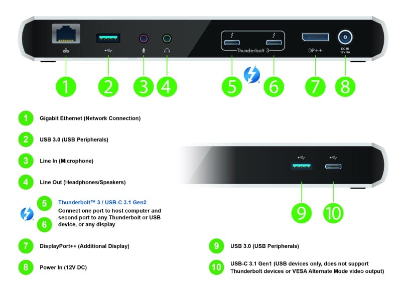 原装Plugable tbt3-ud1-83 雷电3扩展坞苹果戴尔联想thunderbolt3 dock