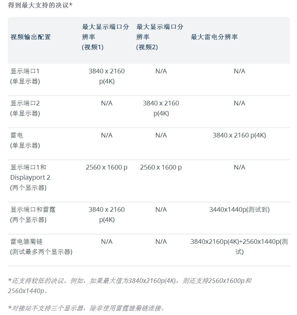 原装startech 雷电2扩展坞TB2DOCK4K2DP 苹果Macbook外接双显示器USB3.0光纤音频