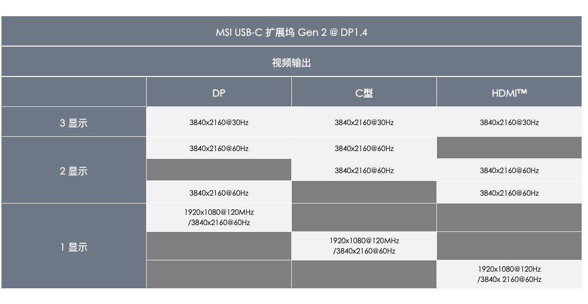 微星 MSI  MS-1P15 USB-C 扩展坞 Gen 2 DP1.4 USB3.2 gen2 100瓦PD供电