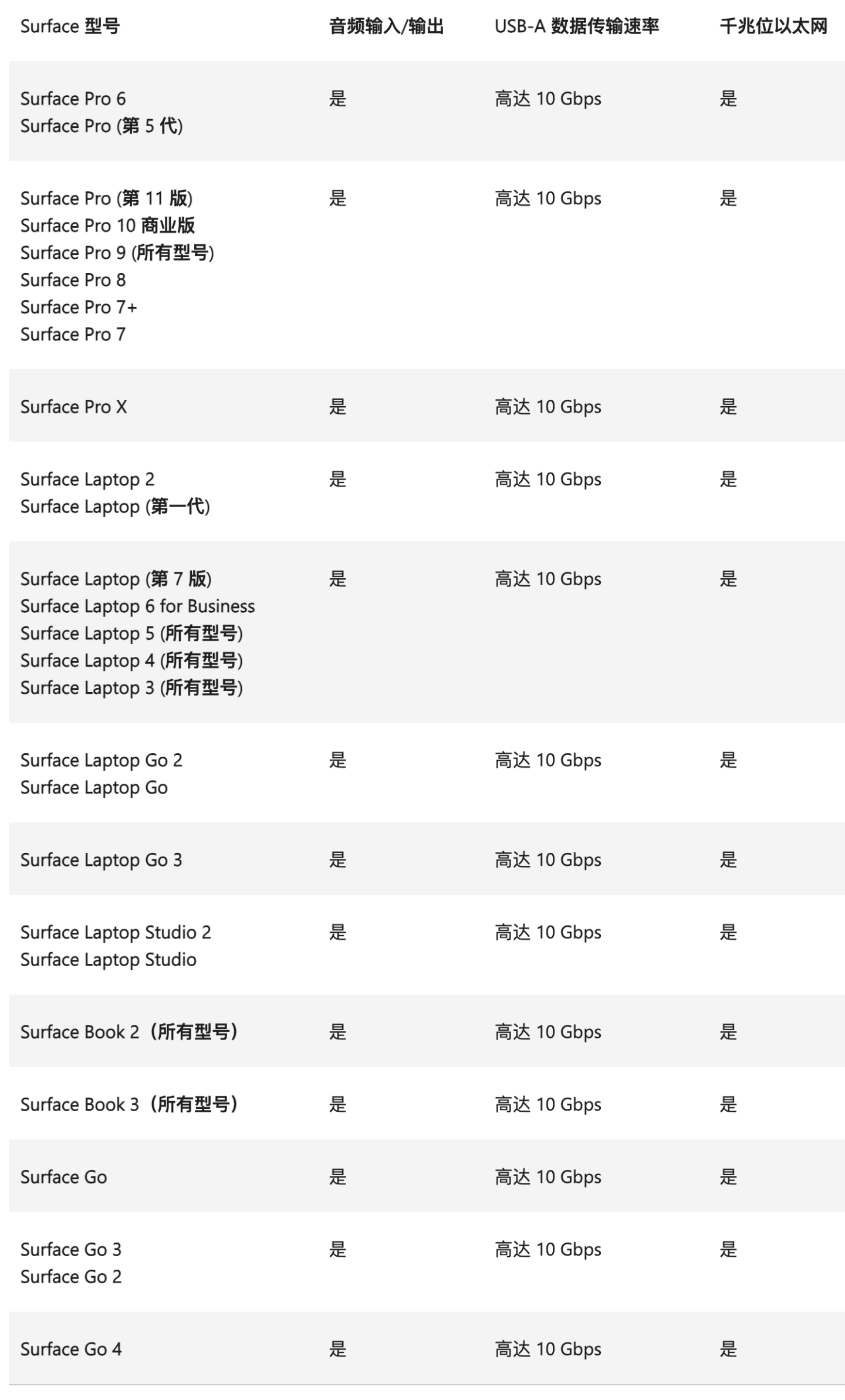 微软Surface dock 2代扩展坞 1917 go Book Laptop2平板电脑底座 微软Surface dock 2代扩展坞 1917 go Book Laptop2平板电脑底座