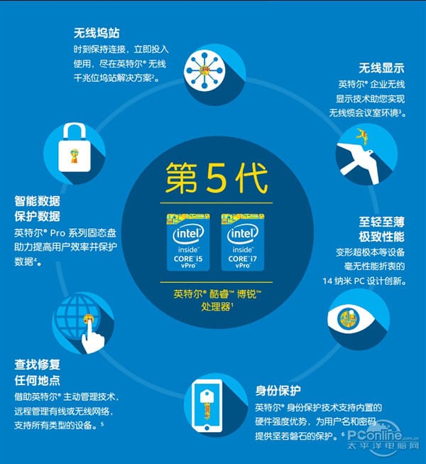 惠普HSTNN-IX11无线WIGIG扩展坞工作站Wireless Docking功能 752806-001 800866-001