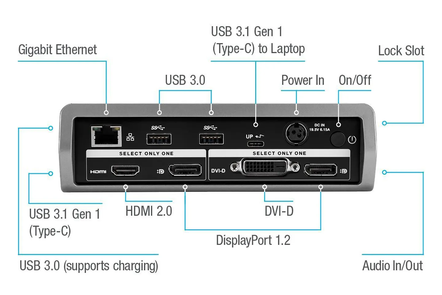 泰格斯全功能C扩展坞DOCK410外扩双显示器USB3.0千兆网卡PD60瓦