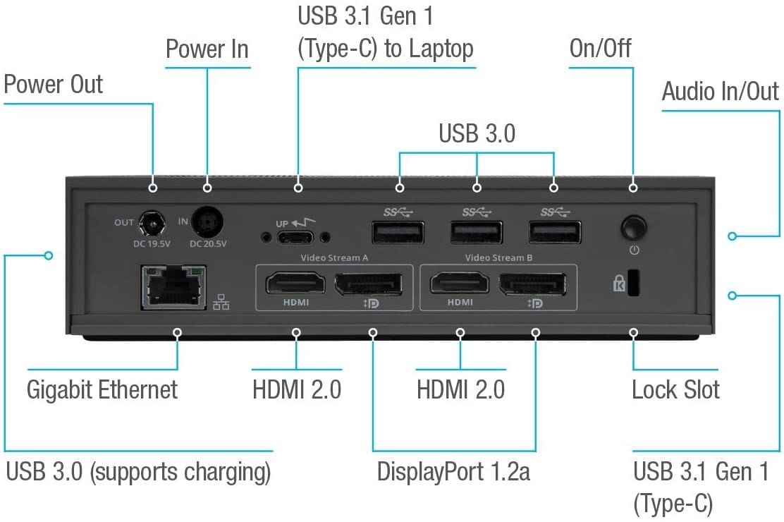 美国泰格斯 targus DOCK190USZ 笔记本电脑外接双屏4K 60hz网卡100瓦PD供电通用扩展坞 美国泰格斯 targus DOCK190USZ 笔记本电脑外接双屏4K 60hz网卡100瓦PD供电通用扩展坞