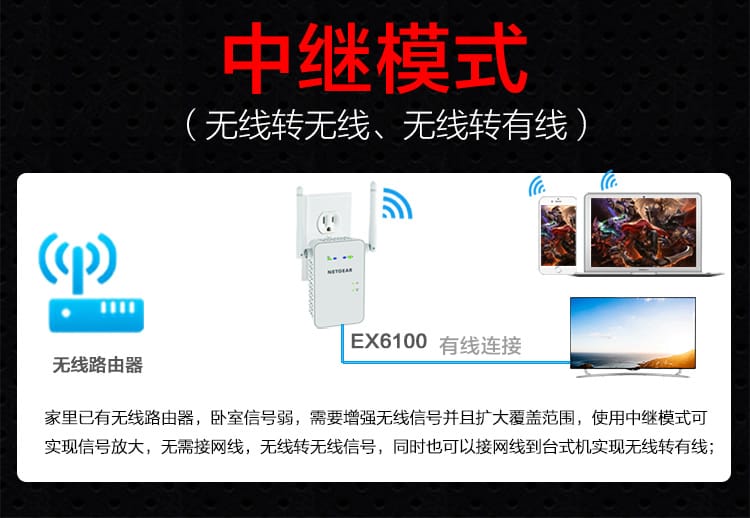 美国网件EX6150 EX6100 无线wifi信号增强器双频5G 无线路由 750M 1200M中继信号加强器