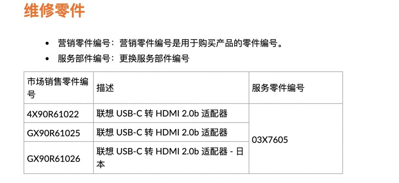 联想 03X7605 全功能USB-C雷电3 4转HDMI2.0b 4k 60hz手机平板电脑外接电视4X90R61022 GX90R61025 GX90R61026 联想 03X7605 全功能USB-C雷电3 4转HDMI2.0b 4k 60hz手机平板电脑外接电视4X90R61022 GX90R61025 GX90R61026