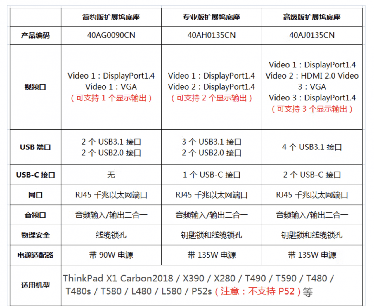 联想ThinkPad 40AJ 40AG 40AH扩展坞X系列 T系列 L系列 P系列底座
