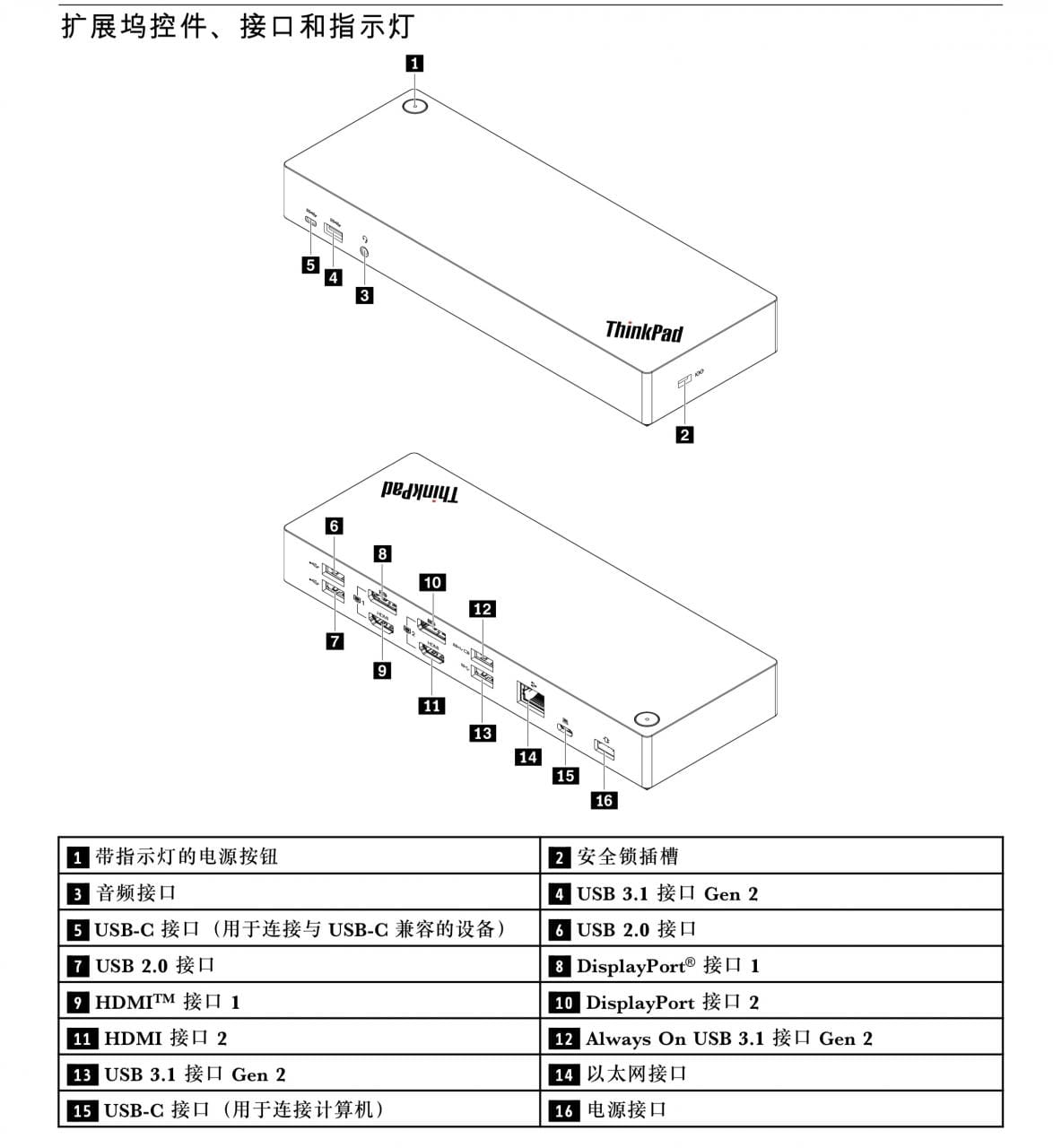联想ThinkPad USB-C雷电3 Dock桌面型扩展坞WIN苹果系统接4K多屏 40AF Lenovo DUD9011D1