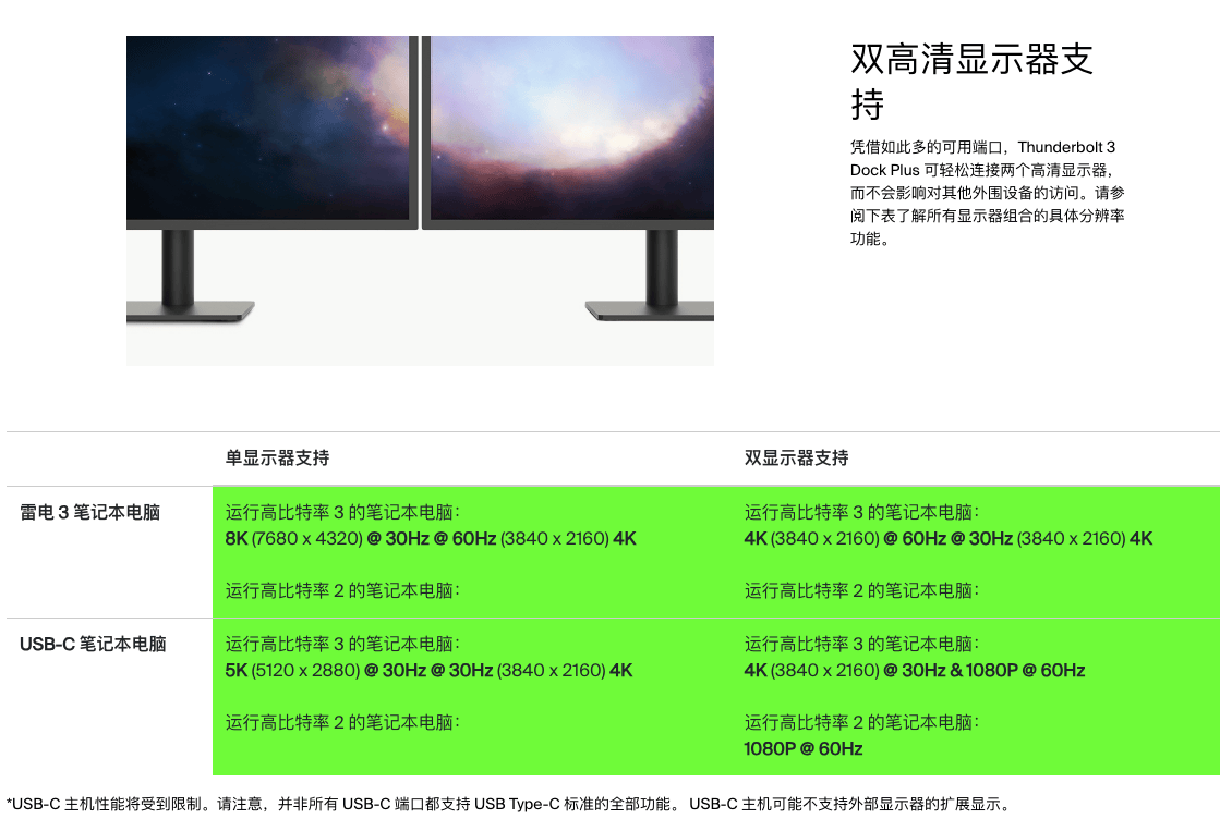 贝尔金 belkin 雷电3 dock plus扩展坞 F4U109 8K 5K双4K 60hz Gen2 10G PD