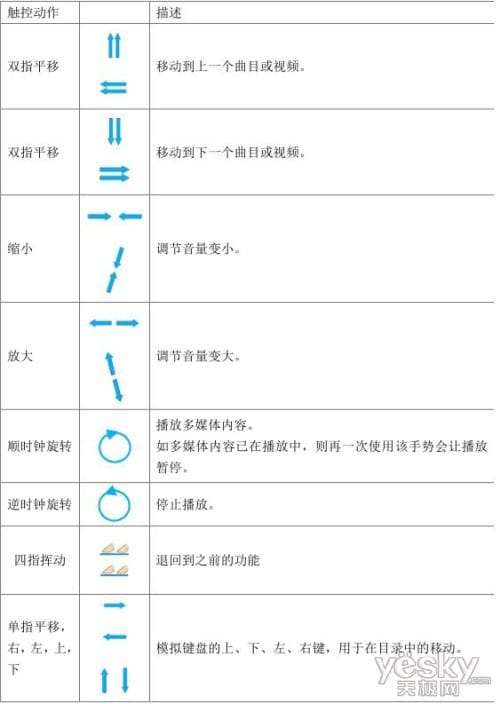 资料：云控制 FelTouch Magic蓝牙触控键鼠评测