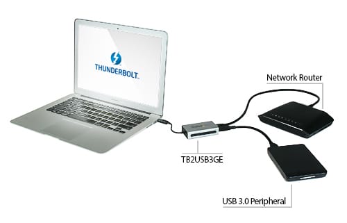 雷电2转USB3.0 千兆网卡TB2USB3GE TB2USB3ES esata 便携式转换器老款Mac电脑外扩接口 Thunderbolt 转千兆以太网加 USB 3.0 - Thunderbolt 适配器 为配备 Thunderbolt™ 的 MacBook® 或 Ultrabook™ 添加一个千兆以太网端口和一个 USB 3.0 集线器端口