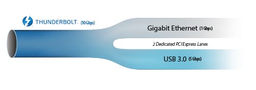 雷电2转USB3.0 千兆网卡TB2USB3GE TB2USB3ES esata 便携式转换器老款Mac电脑外扩接口 Thunderbolt 转千兆以太网加 USB 3.0 - Thunderbolt 适配器 为配备 Thunderbolt™ 的 MacBook® 或 Ultrabook™ 添加一个千兆以太网端口和一个 USB 3.0 集线器端口