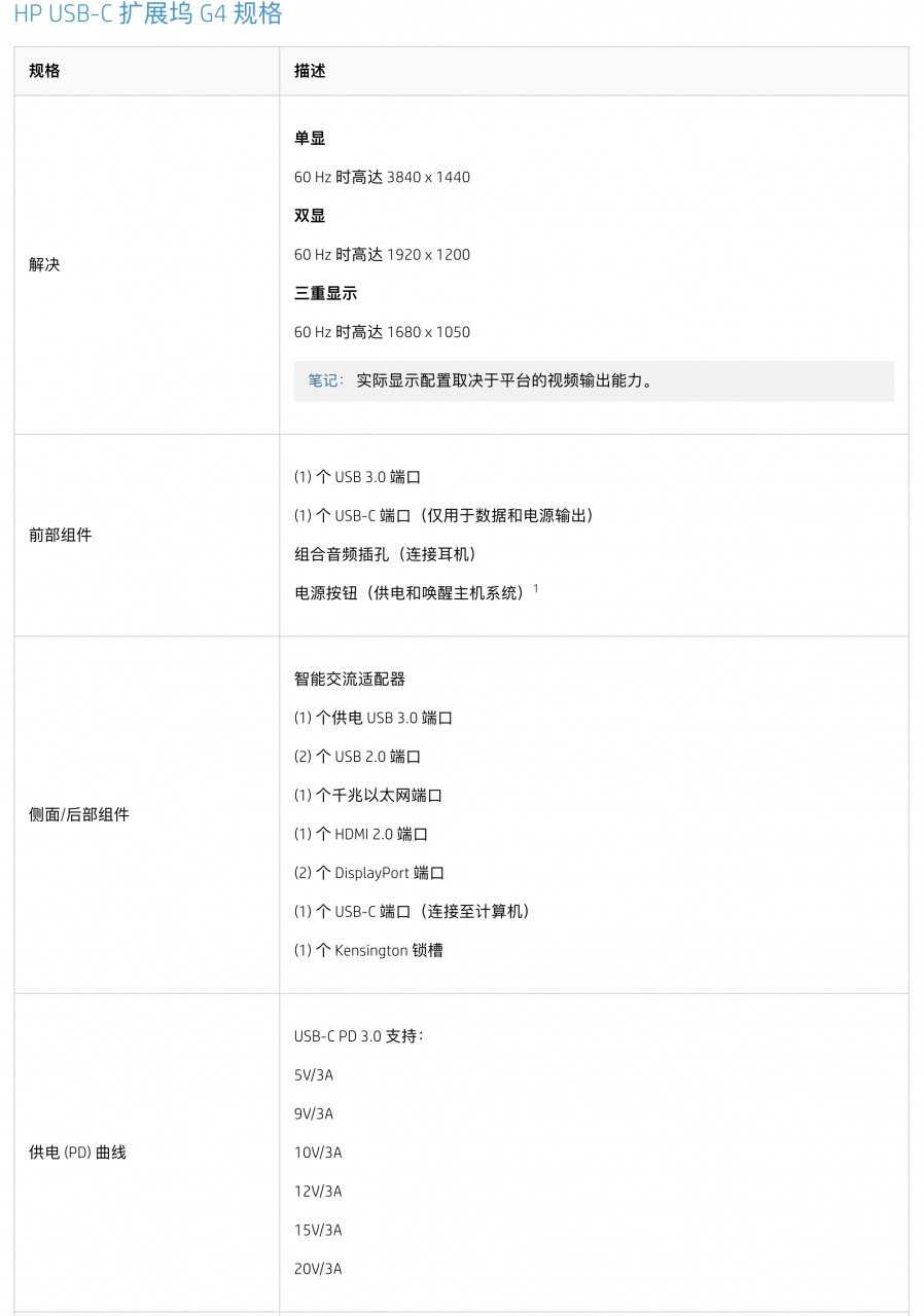 HP USB-C G4扩展坞L13899-001 HSTNH-U601全功能C PD3.0 PEX网卡 HP USB-C G4扩展坞L13899-001 HSTNH-U601全功能C PD3.0 PEX网卡