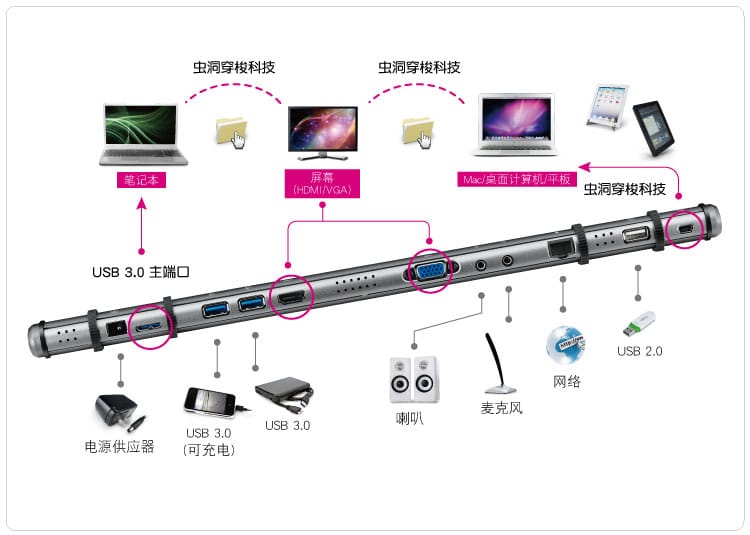 J5 create JUD500 USB 3.0外置扩展坞转HDMI VGA 支持苹果 WIN系统