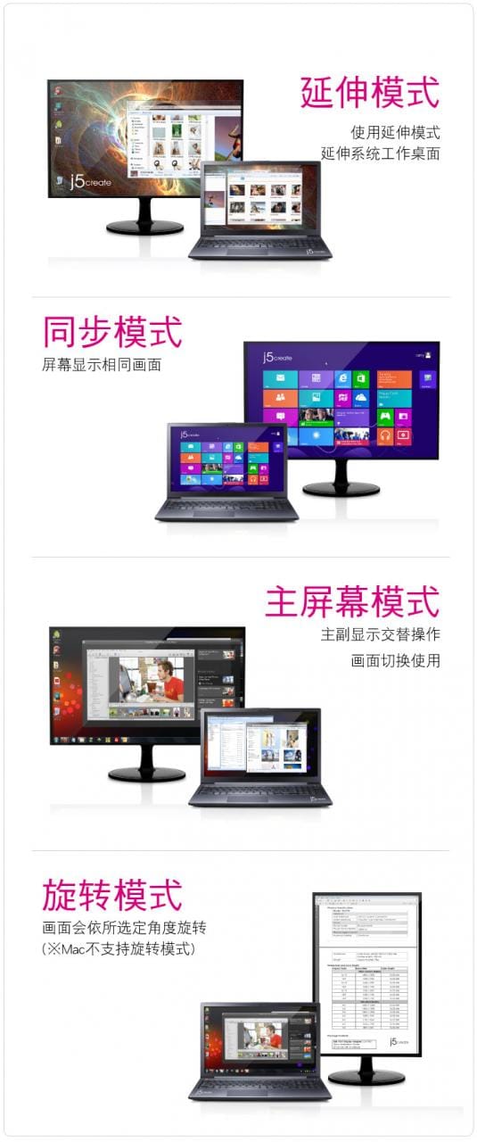 J5 create JUD500 USB 3.0外置扩展坞转HDMI VGA 支持苹果 WIN系统