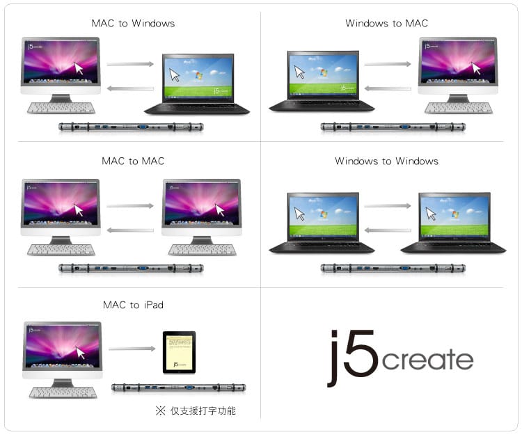 J5 create JUD500 USB 3.0外置扩展坞转HDMI VGA 支持苹果 WIN系统