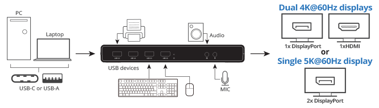 S2G通用型displaylink协议USB-C dock 扩展坞不输出PD供电双4K单5K千兆网卡