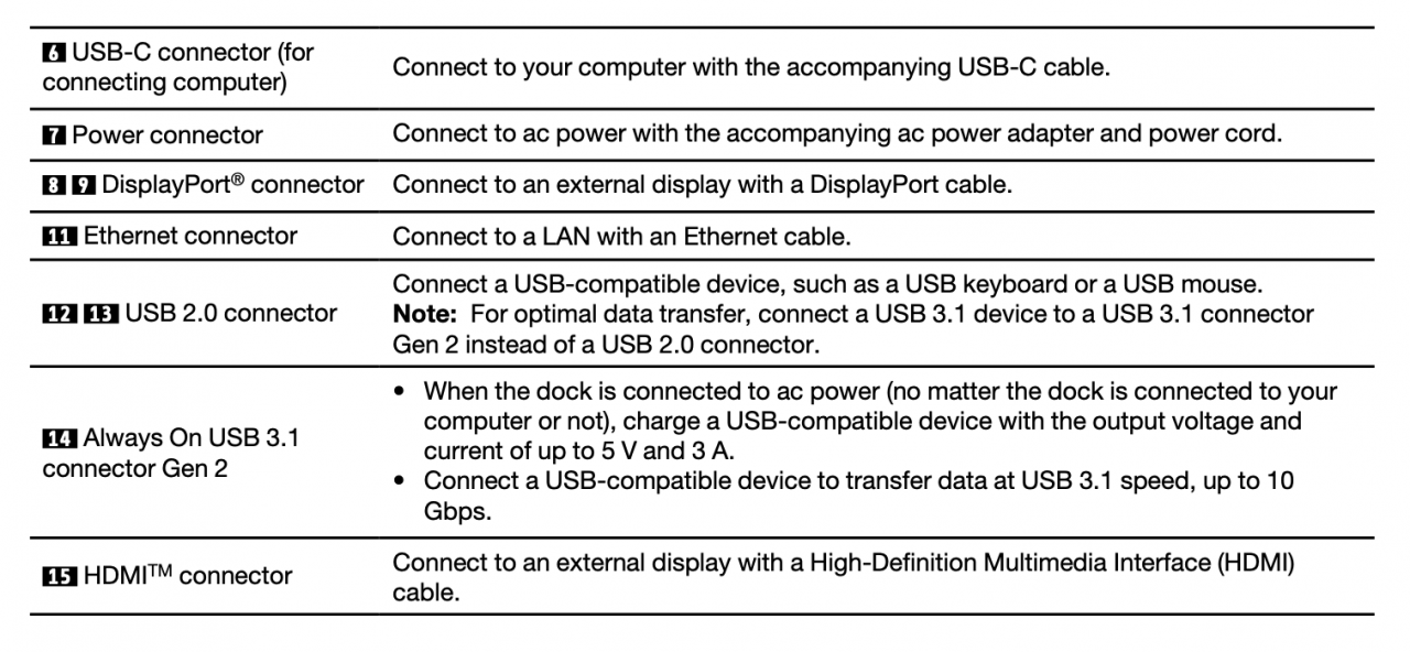 Thinkpad USB-C Gen2 DOCK 40AS全功能USB-C gen2 10G扩展坞Thinkpad Mac通用雷电3/4 4k 60hz PD60瓦供电 Thinkpad USB-C Gen2 DOCK 40AS全功能USB-C gen2 10G扩展坞Thinkpad Mac通用雷电3/4 4k 60hz PD60瓦供电