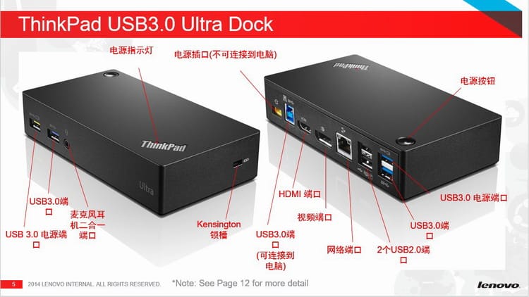 ThinkPad办公多接口扩展坞40A8安卓/Mac/Win通用会议炒股双屏 DP HDMI