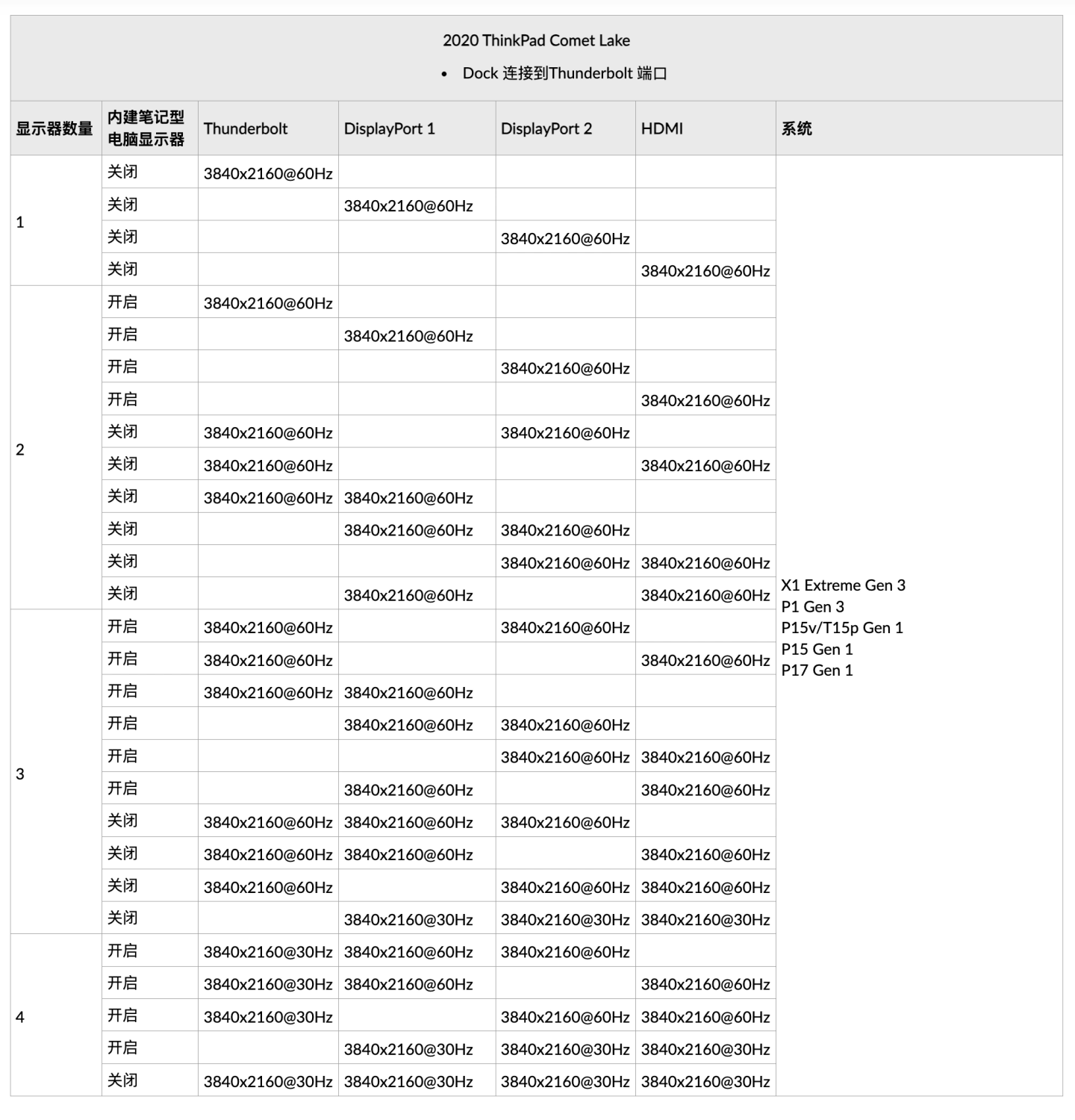 Thinkpad雷电4通用智能型扩展坞40B0 40B1外扩4个4k60hz PD100瓦