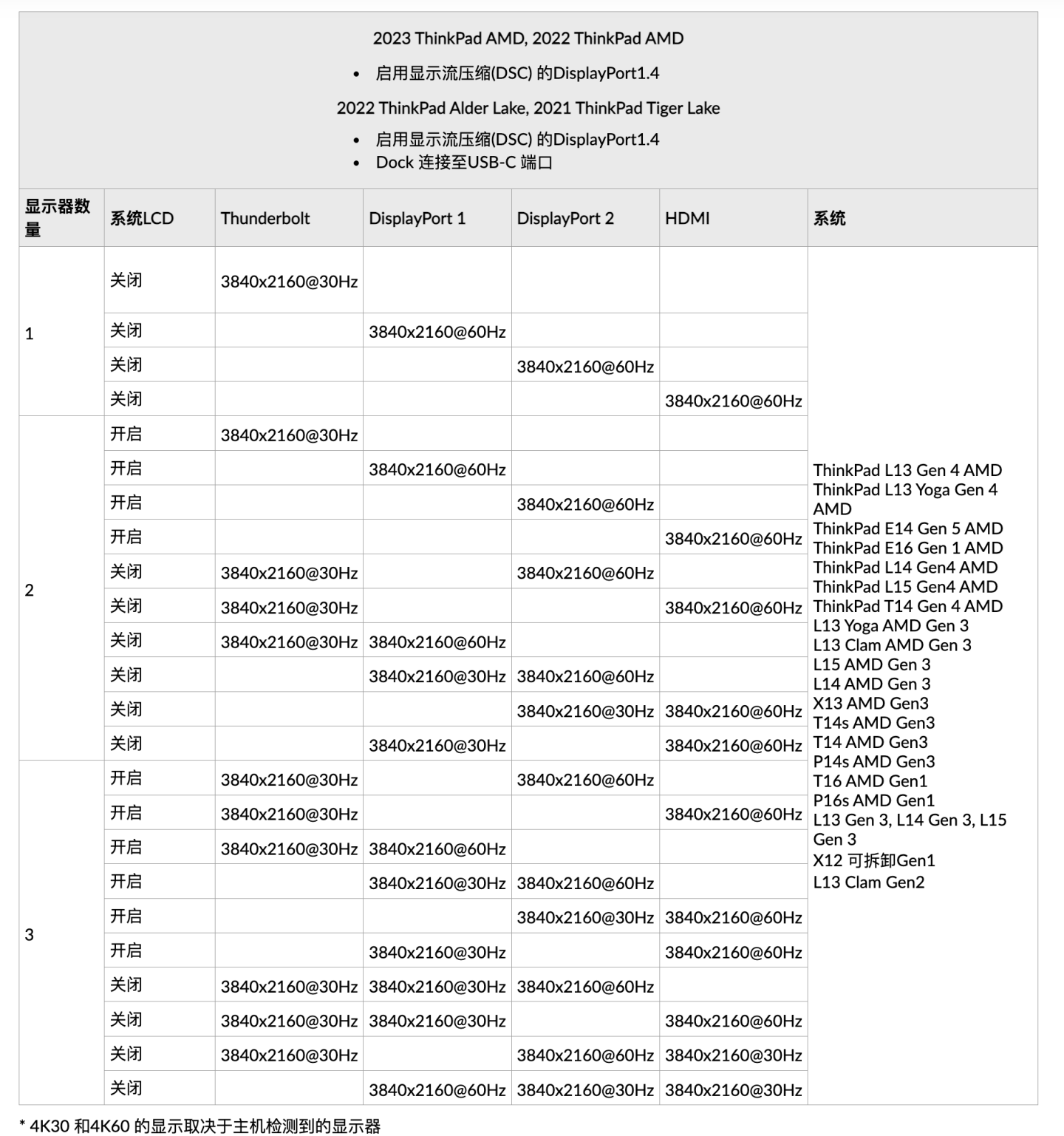 Thinkpad雷电4通用智能型扩展坞40B0 40B1外扩4个4k60hz PD100瓦