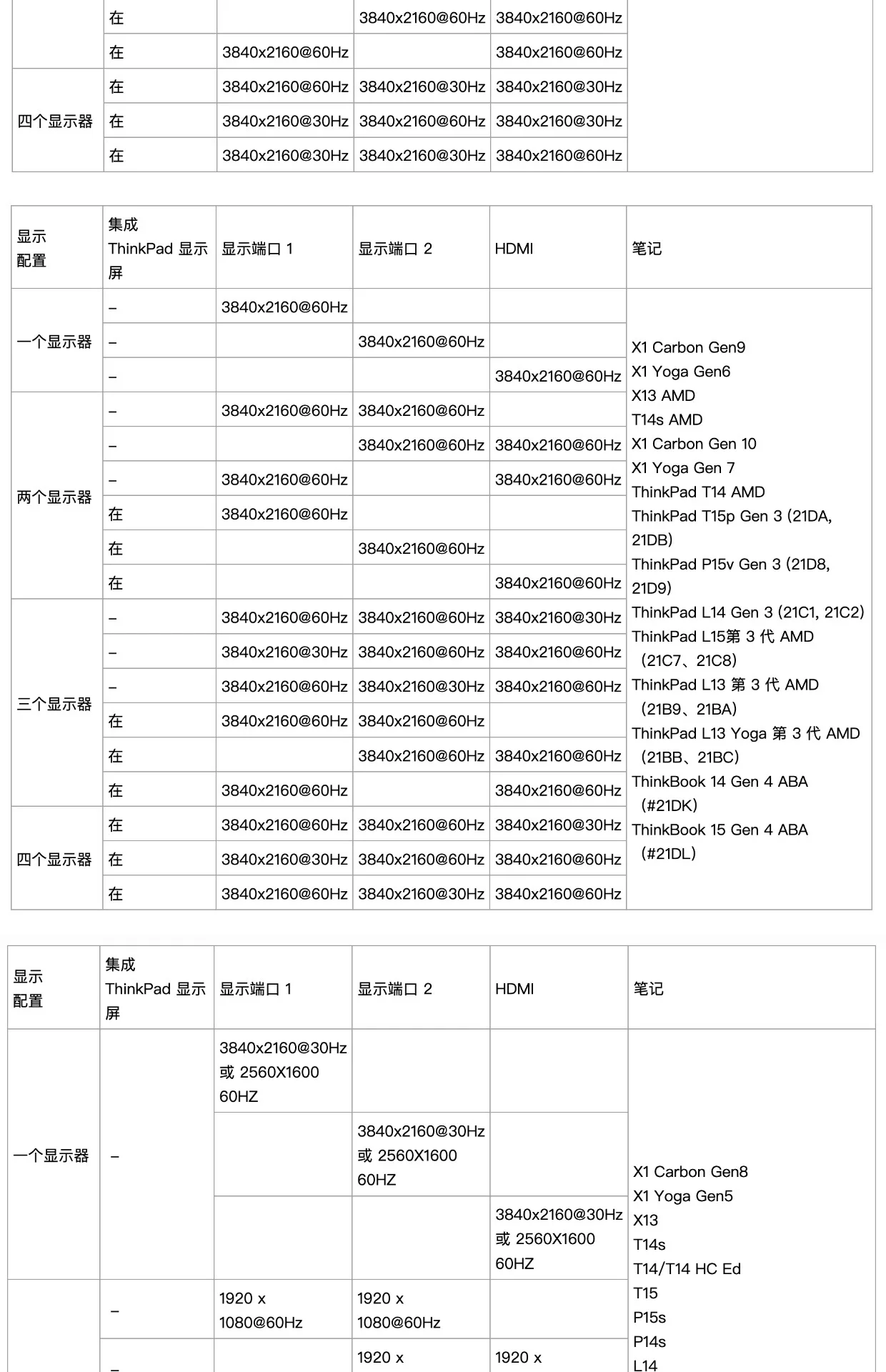 Thinkpad 40AY Dock 全功能C扩展坞 外扩3屏4K 千兆网卡 gen2 10G PD96瓦供电 Thinkpad联想笔记本盒盖开机