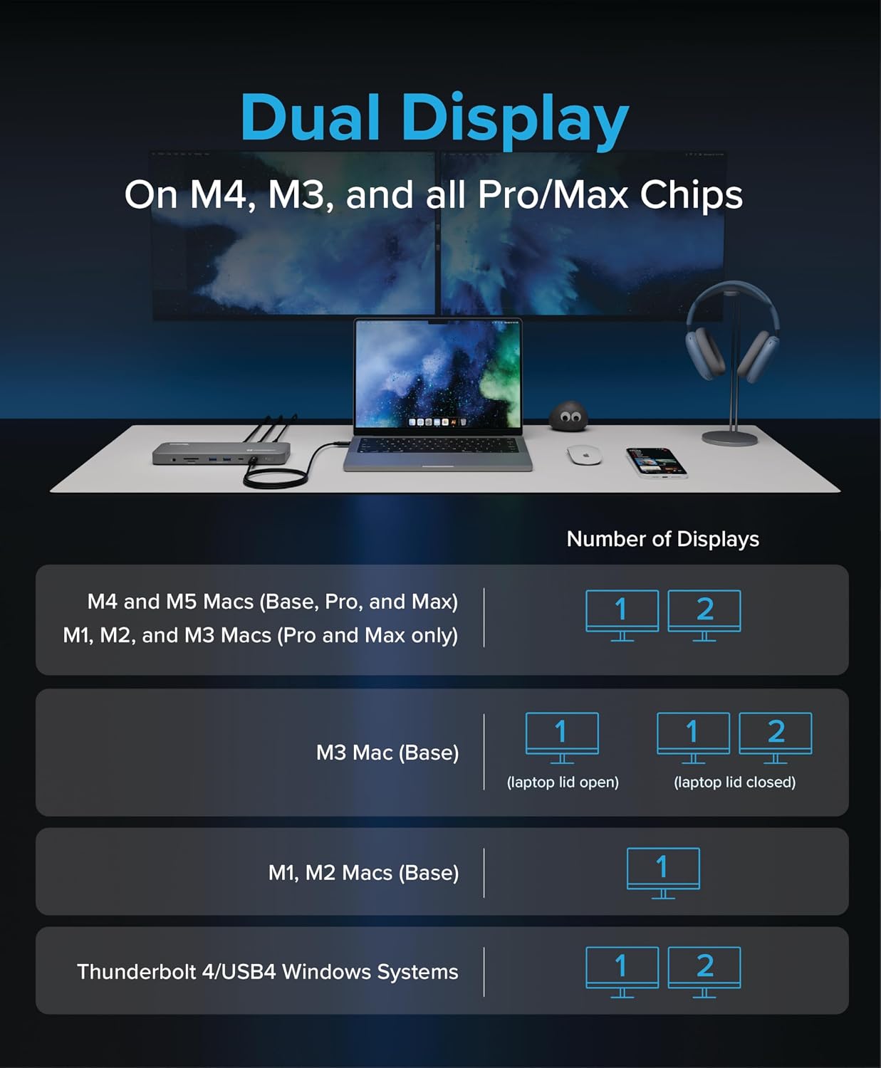 Plugable 雷电4扩展坞TBT-UDM Win/Mac电脑外扩双HDMI2.0 4K60hz or 8K /SD 96瓦PD 多接口Gen2