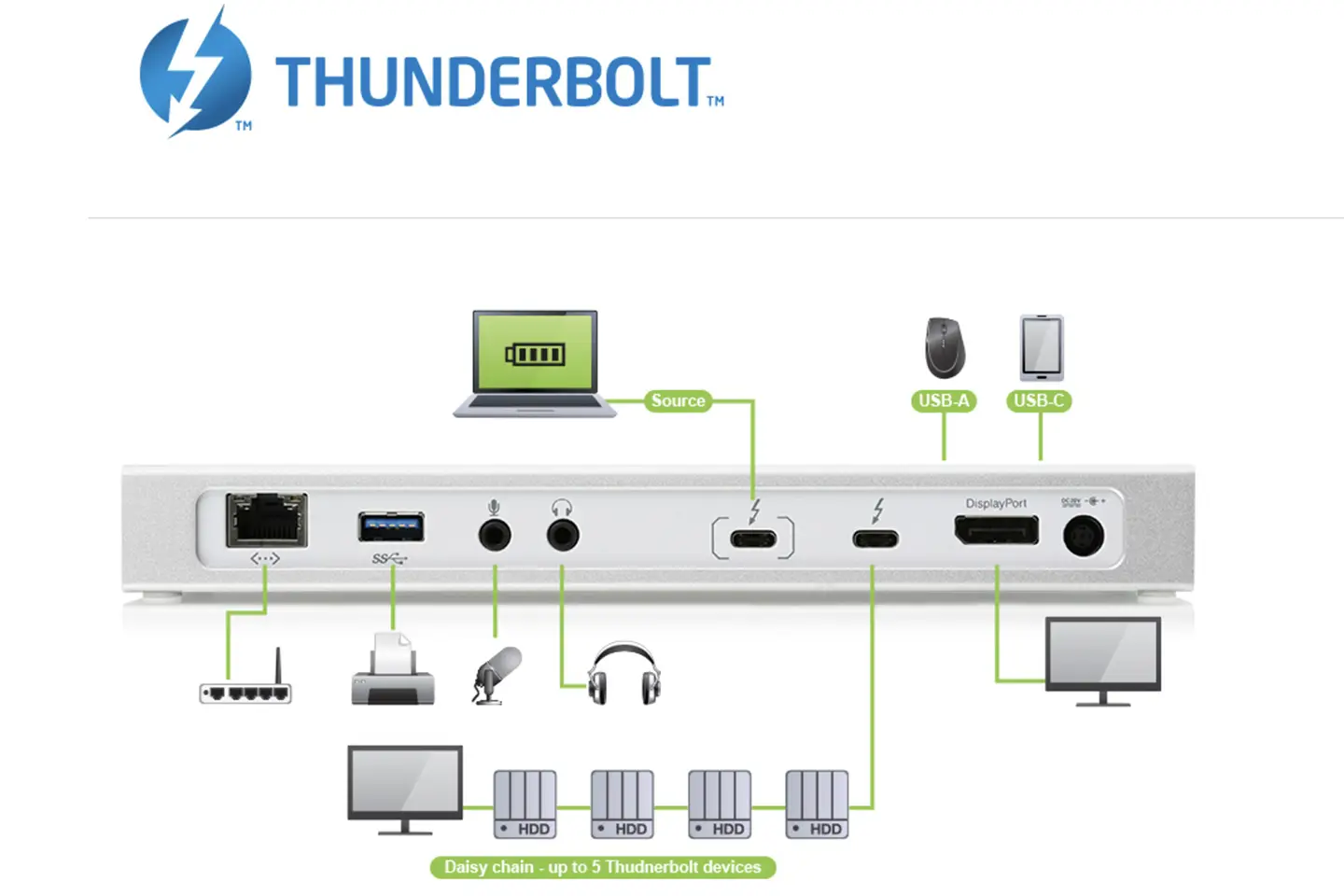 IOGEAR Thunderbolt雷电扩展坞85瓦PD供电 外扩单5k或双4k 60hz 千兆网卡 2个USB3.0 1个USB-C 3.5mm耳机口